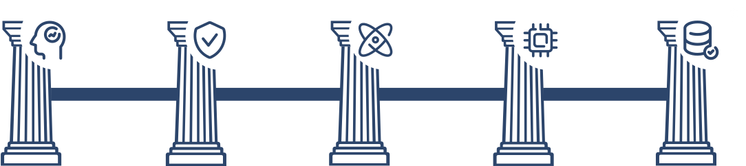 P&P-INNO ALL 5pillar